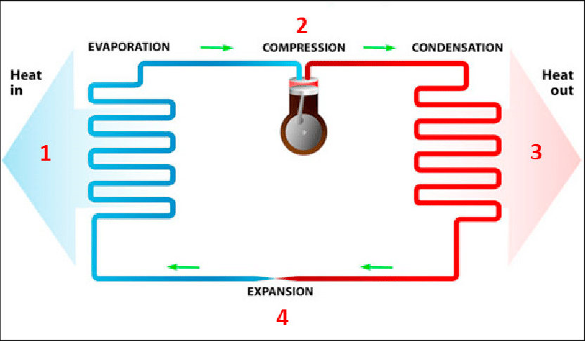 linsam heat pump working principle