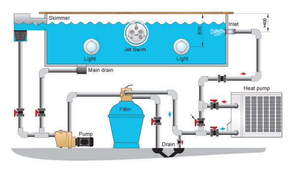 Swimming pool heat pump installation