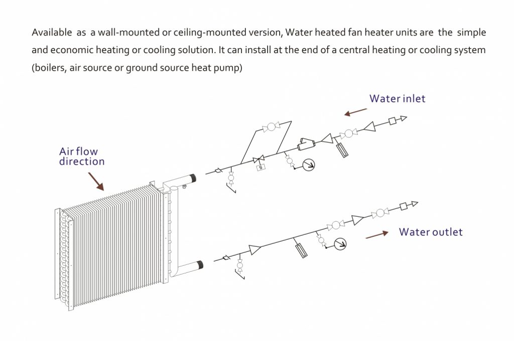 Air conditioning fan unit installation