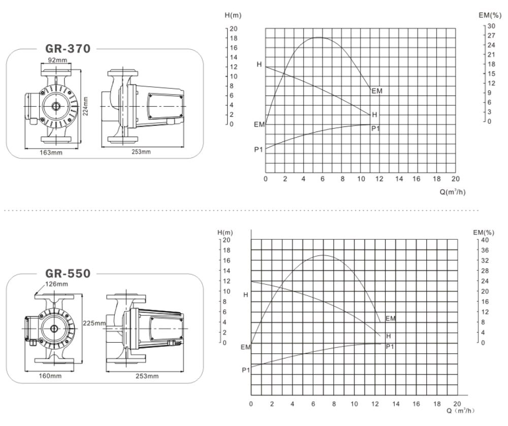 water pump circualtion