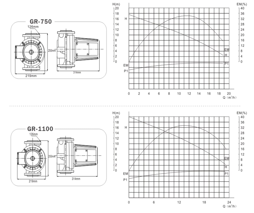 circulation water pump