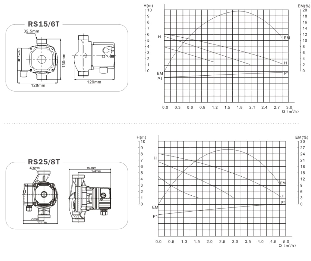 water pump type