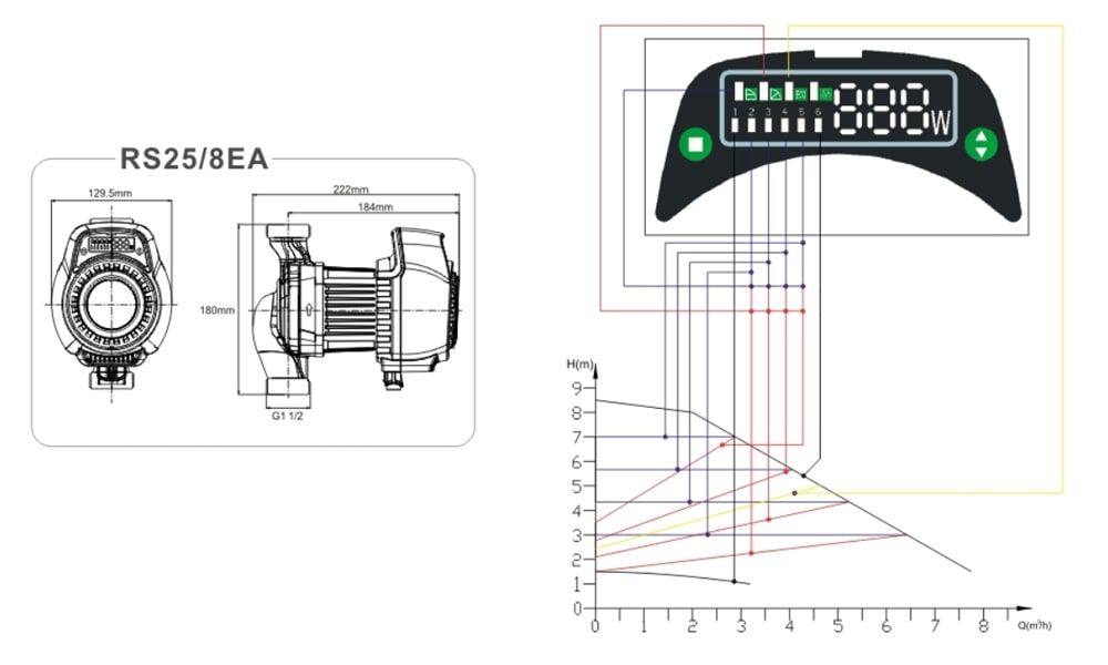 water pump control