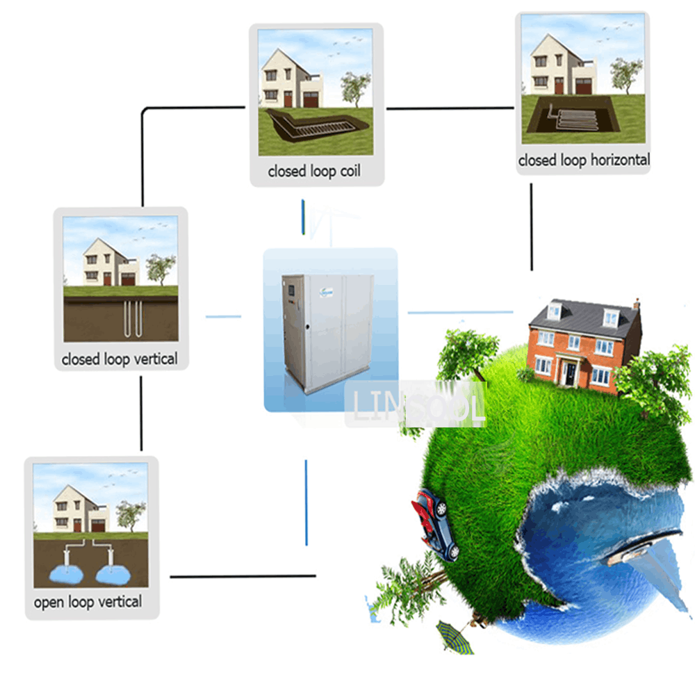 ground heat pump water system lincool