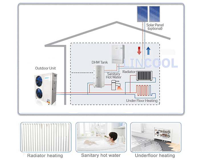 heat pump water system lincool